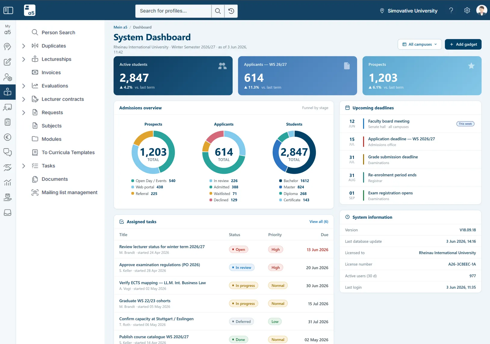 academyfive analysieren steuern