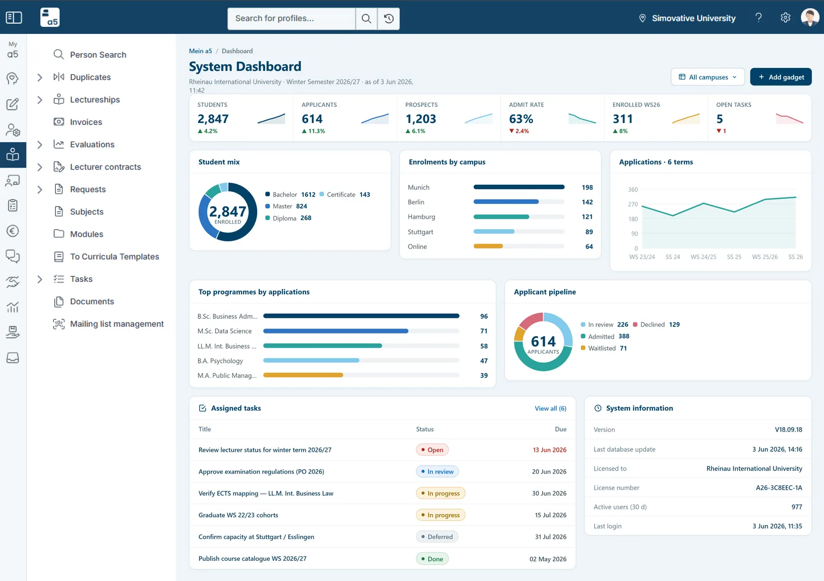 academyfive analysieren steueren 3