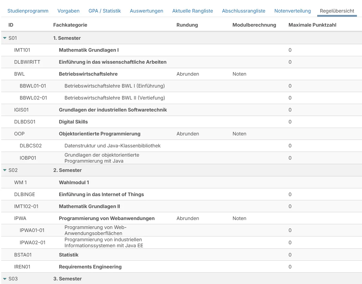 neu lehren und planen regelübersicht curriculum