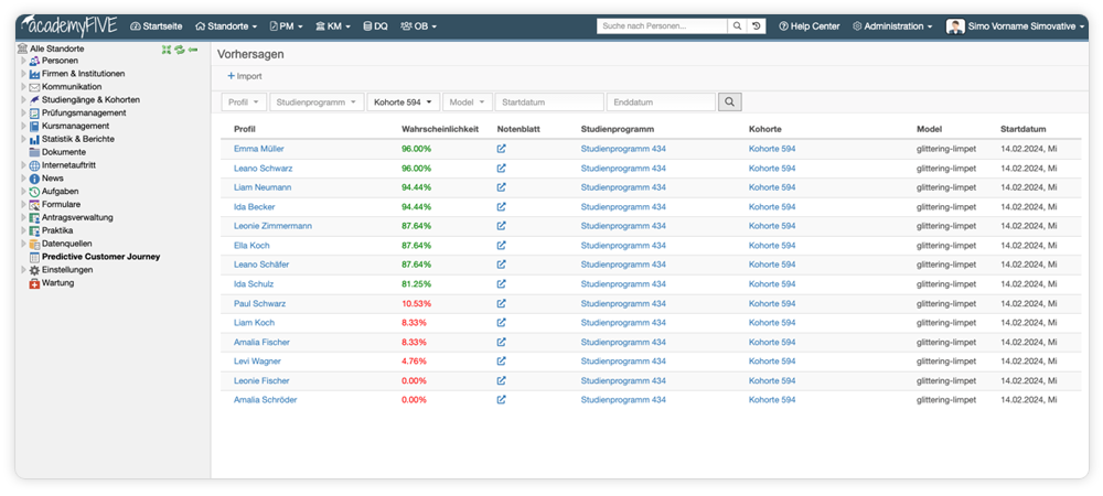 predictive customer journey modulansicht